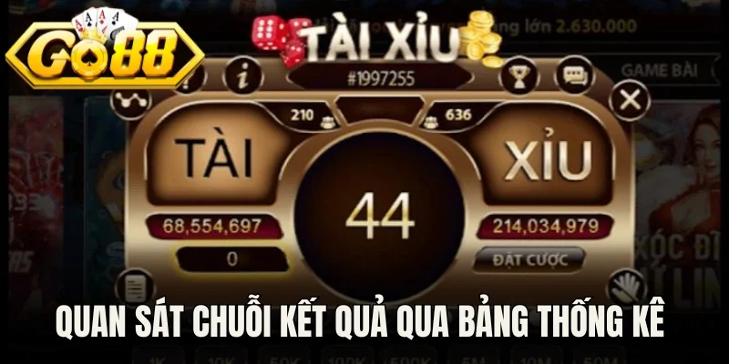 Quan sát chuỗi kết quả qua bảng thống kê